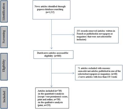 Media coverage of Belgium’s first criminal case concerning euthanasia for psychiatric patients: A content analysis of Flemish newspapers and magazines